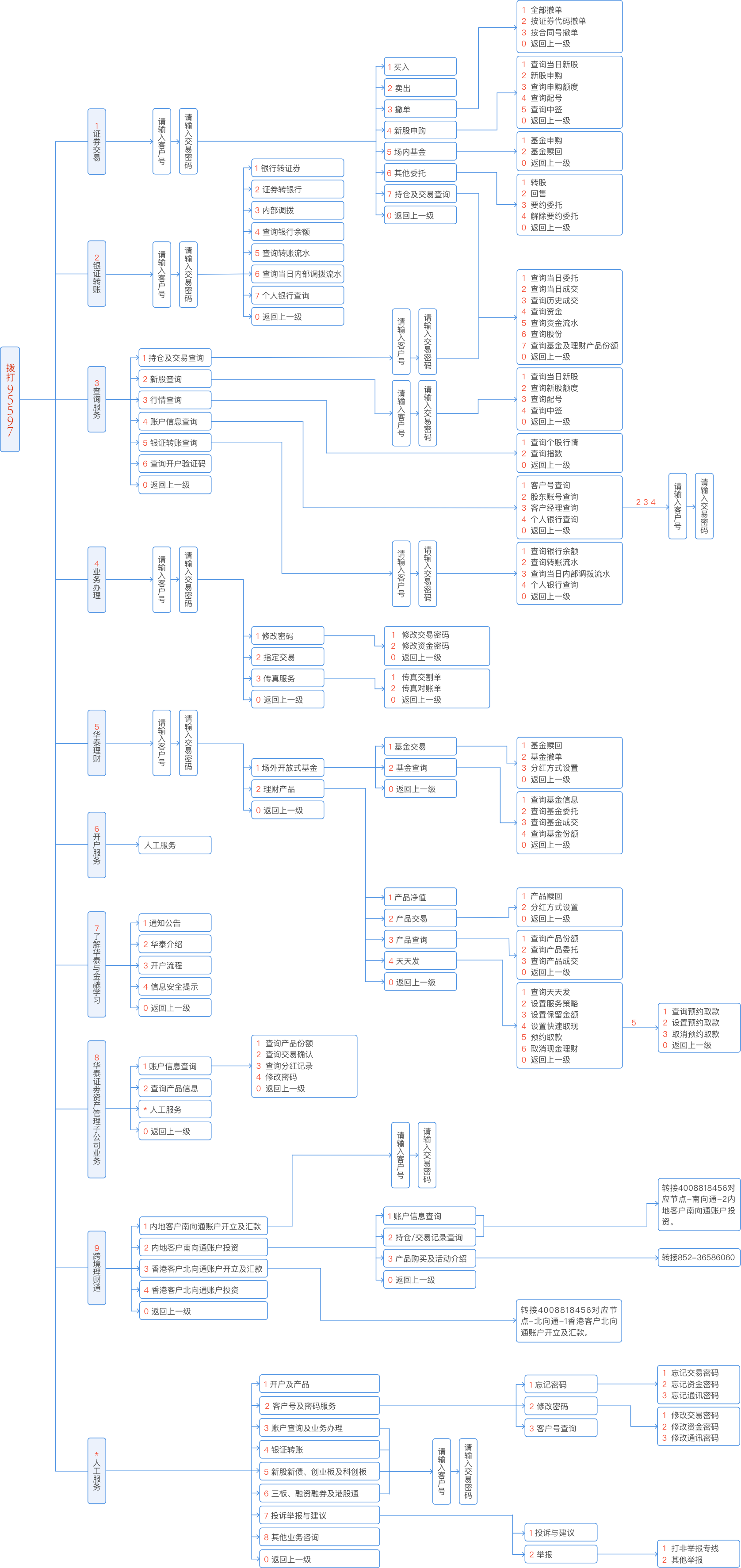 华泰证券官方网站| Huatai Securities