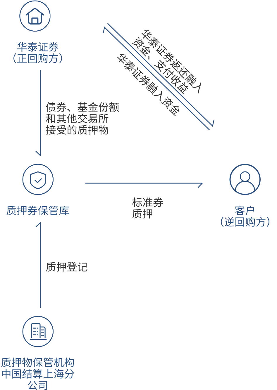 华泰证券官方网站| Huatai Securities